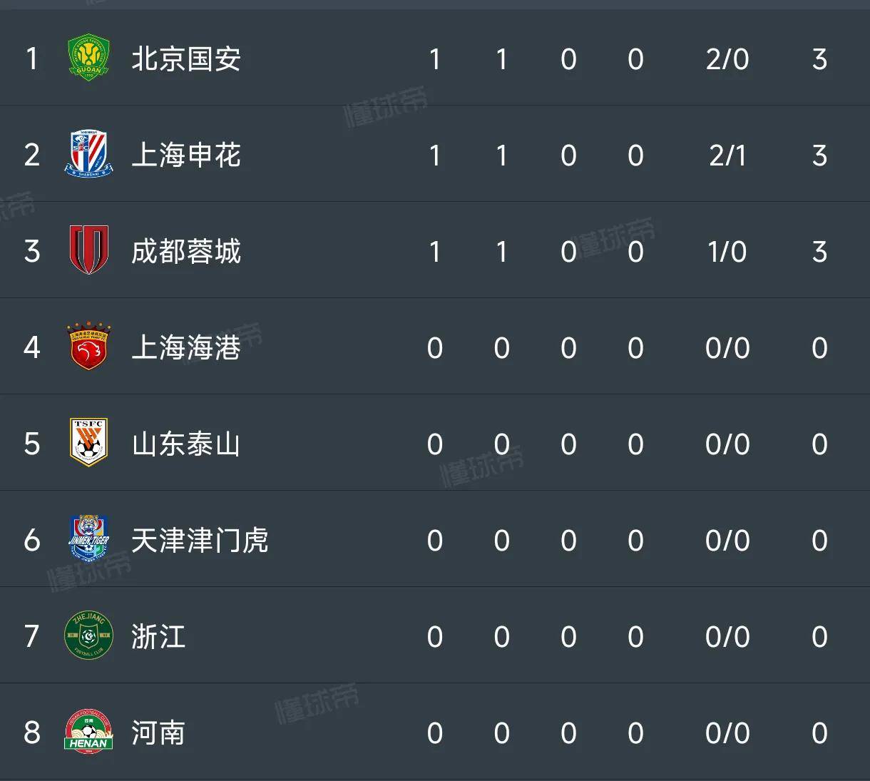 《积分压力：国安对阵鲁能》的简单介绍