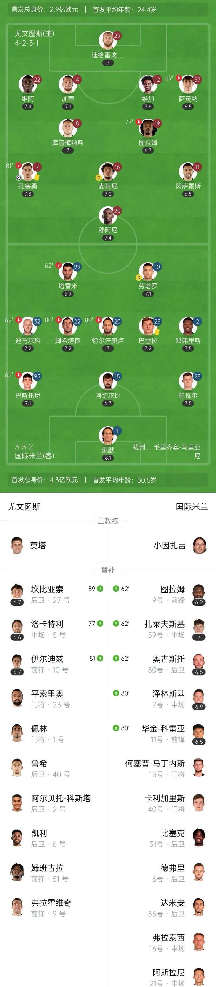 包含本轮焦点:尤文不敌,官方公布名单的词条 包含本轮焦点:尤文不敌,官方公布名单的词条